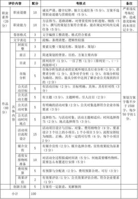 公關活動策劃方案評價標準 構建可衡量、可執行、可優化的評估體系