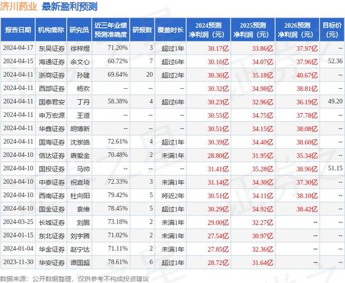 開源證券給予濟(jì)川藥業(yè)買入評(píng)級(jí) 企業(yè)信用評(píng)級(jí)服務(wù)的價(jià)值與影響